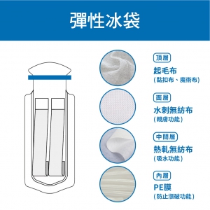 “艾可兒” 無紡布冰袋（未滅菌）-彈性冰袋(小) 1入(圖片遺失)